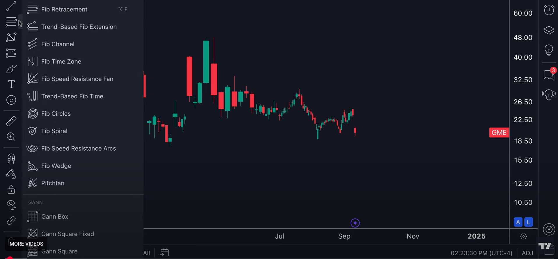 Drawing-Tools-Trading