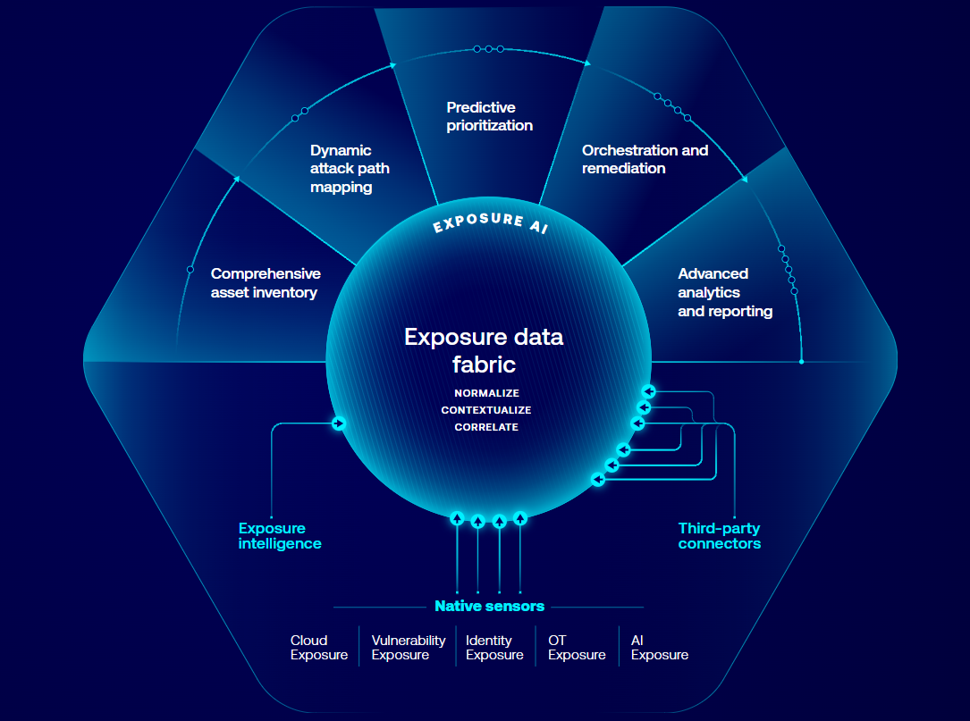 Exposure-Data-Fabric-Sale