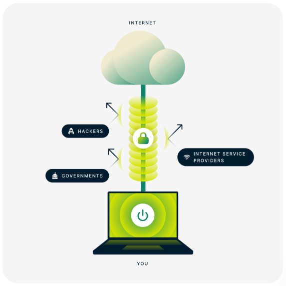 Express-VPN-Light-Weight