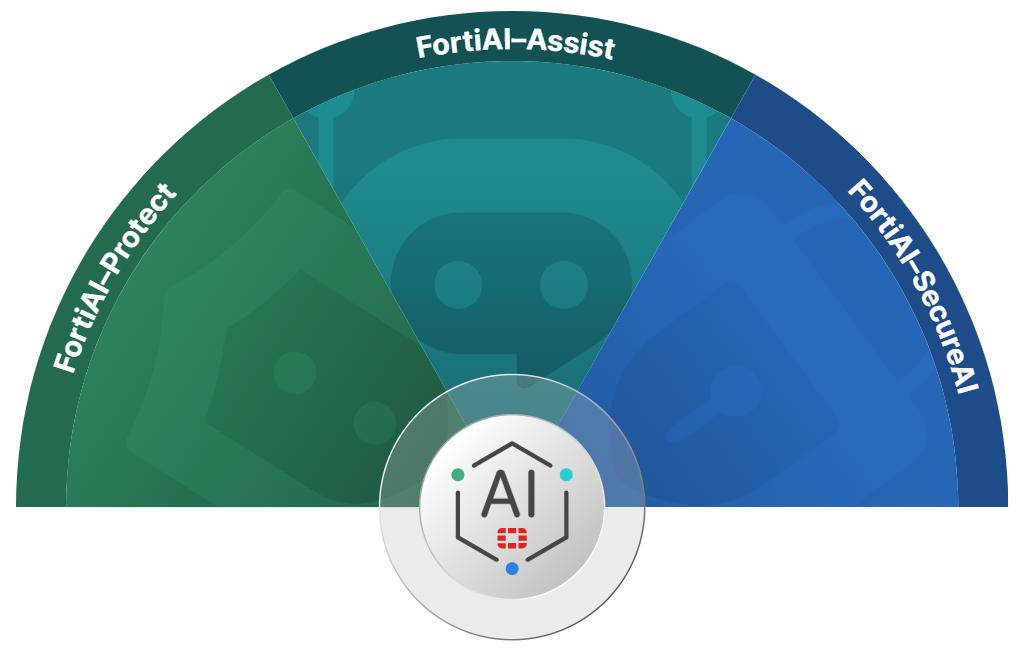 FortAI-Assist