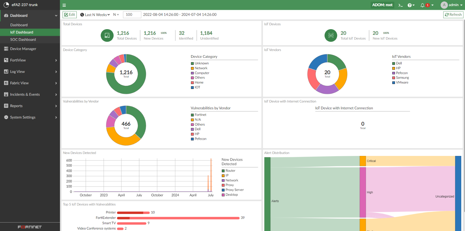Fortinet-Dashboard