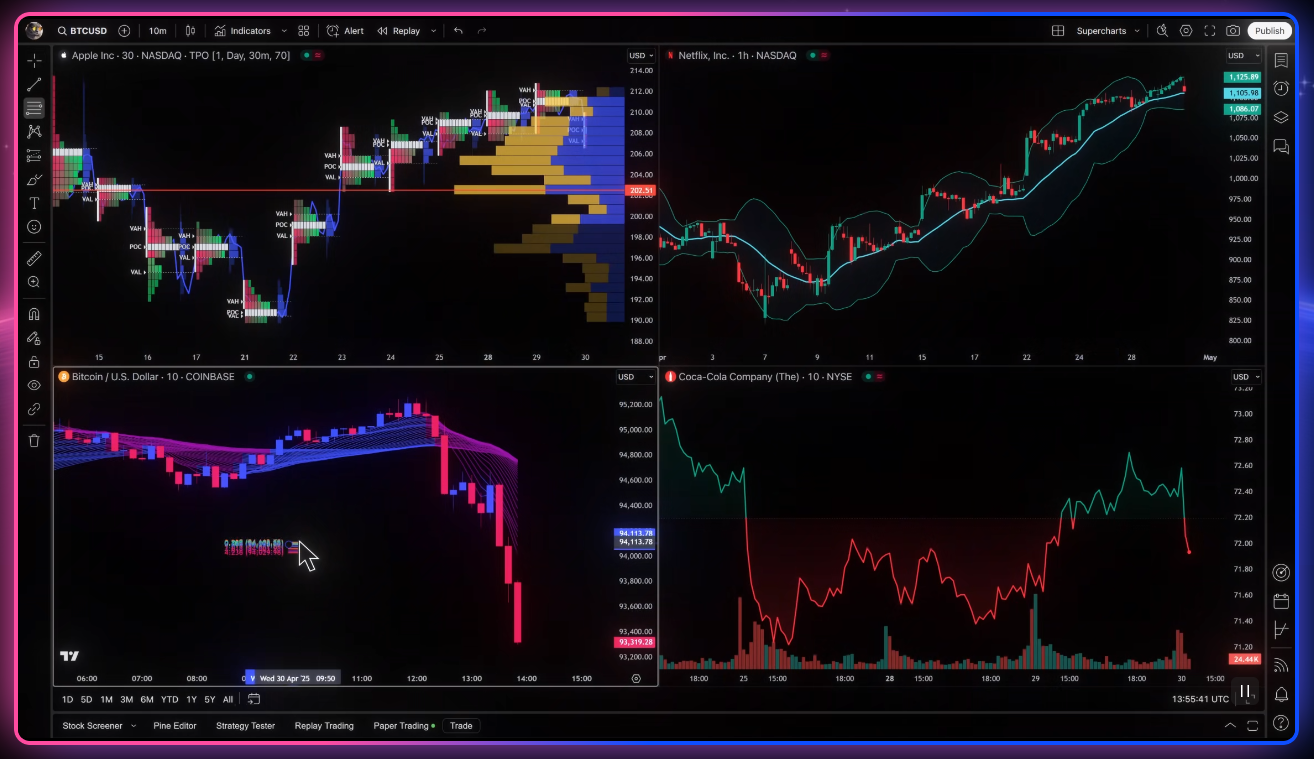 Multiple-Charts-Trading