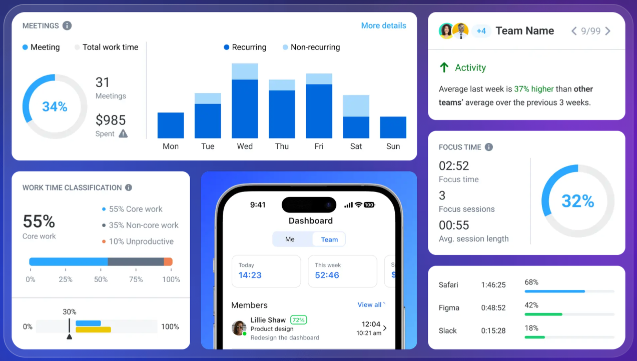 Productivity-Monitoring