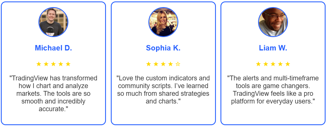 Tradingview-Customer-Reviews