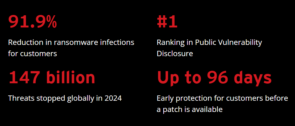 Trend-Micro-#1-Security