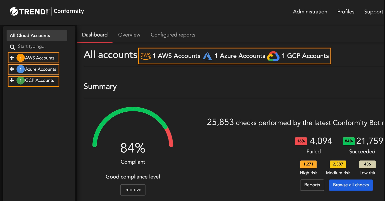 Trend-Micro-Dashboard