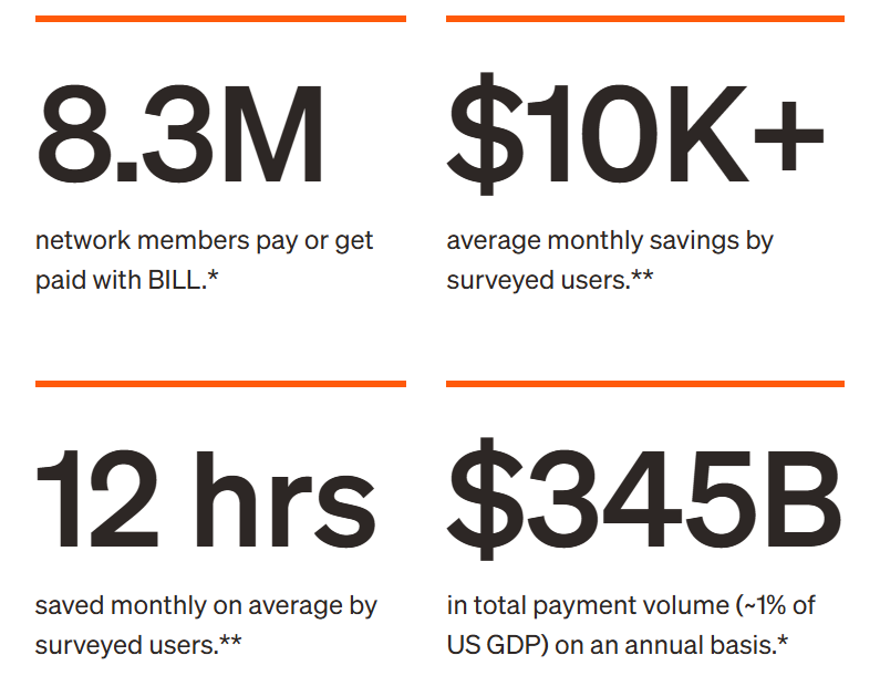 Bill-Network-Members