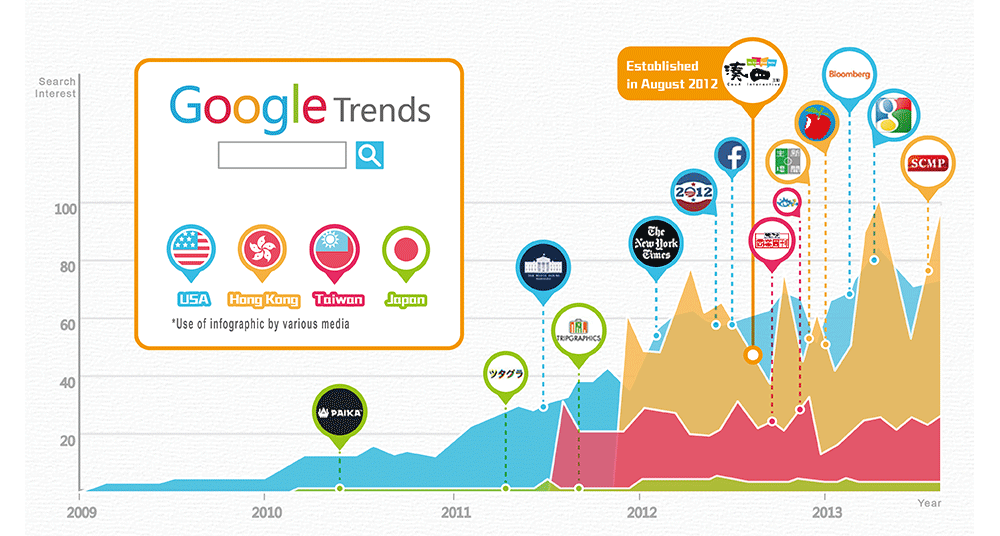 Google Trends