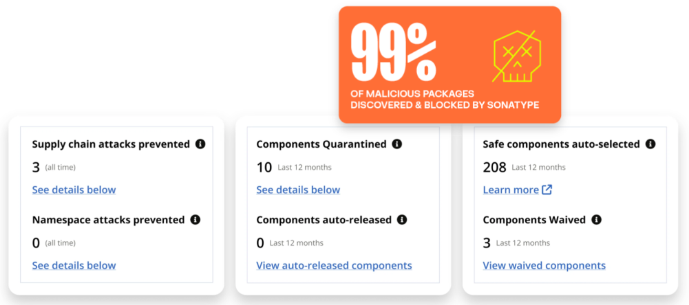 Malware-protection-sonatype