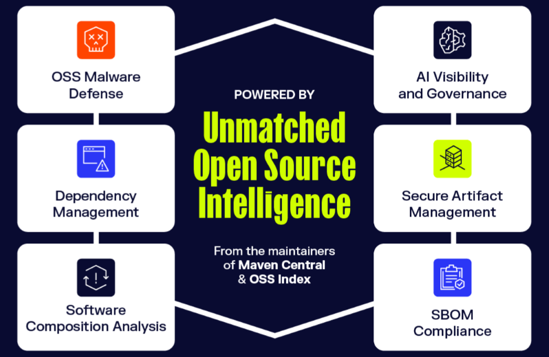Sonatype Open Source Intelligence