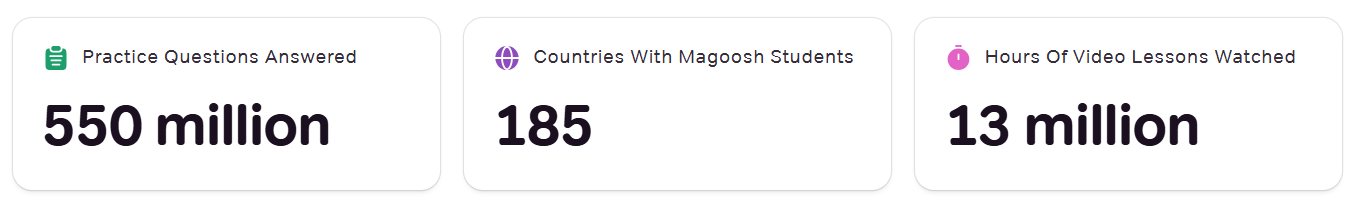 Why Magoosh