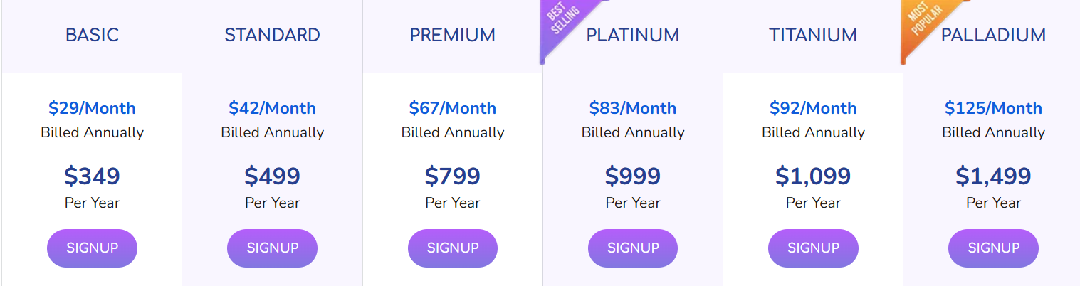 PowerAdSpy Pricing